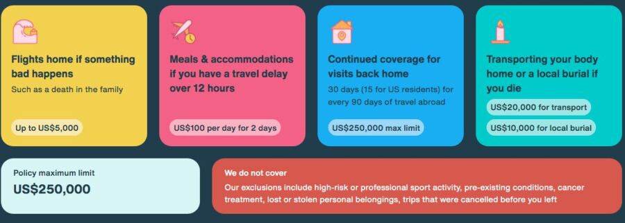SafetyWing coverage and limits