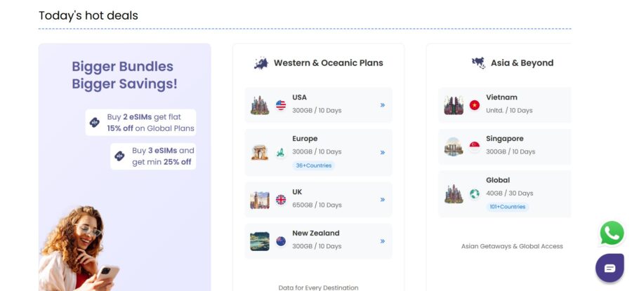 Airhub promotional banner for travel eSIM deals. Left section highlights savings on bundles; right section lists plans for USA, Europe, UK, New Zealand, Vietnam, Singapore, and global access