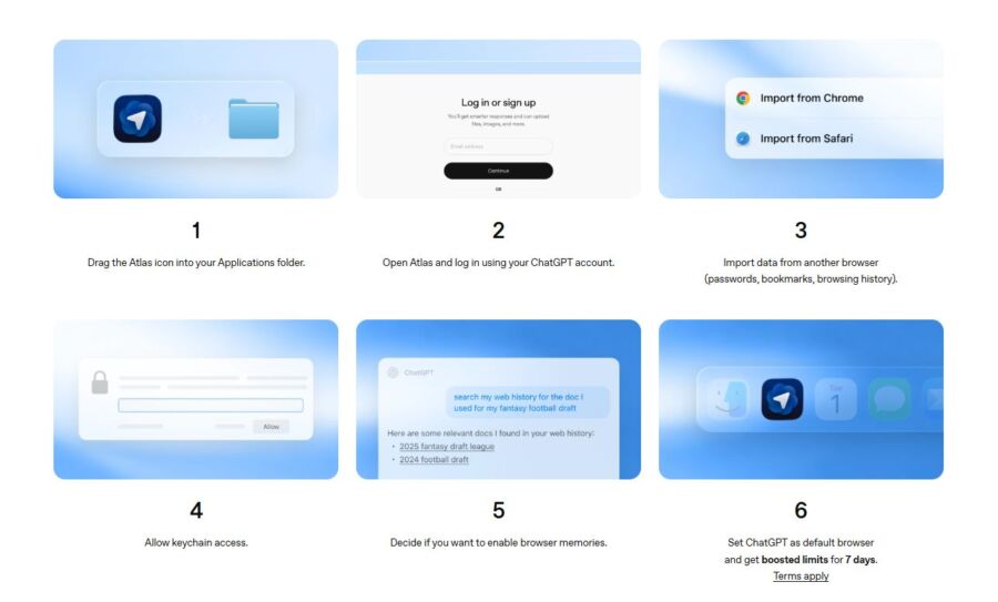 Six-step guide for setting up Atlas with ChatGPT. Steps include app installation, login, data import from browsers, keychain access, memory settings, and setting ChatGPT