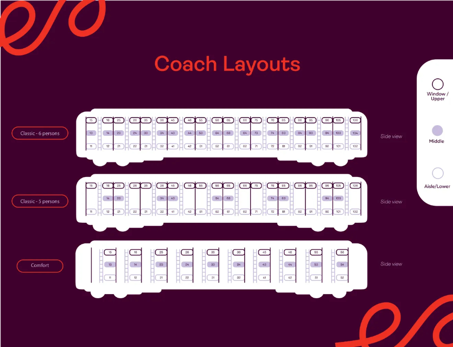 Layout of a European sleeper train couchette, showing sleeping compartments with bunks and seating arrangements.
