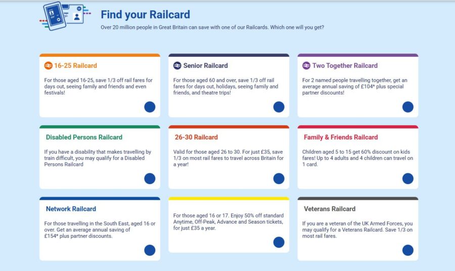 The image shows eight different types of UK Railcards, each with a brief description and colored backgrounds.